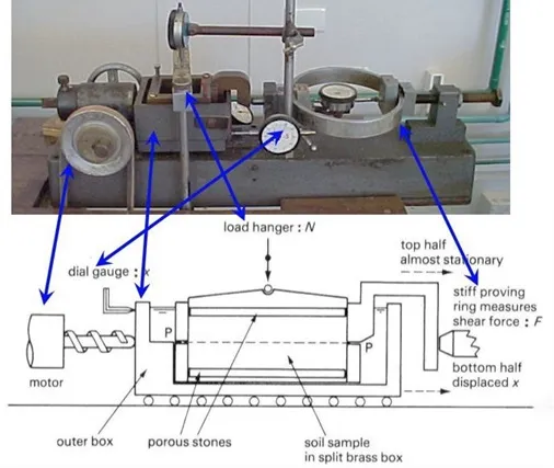 Shear Strength Image